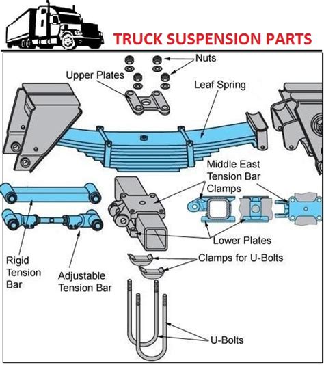 Catalog & Flyers · Dealer Tools · Manufacturing Services · News and Stories · Contact · Home International Truck Parts & Accessories HX Series . . International truck parts diagram